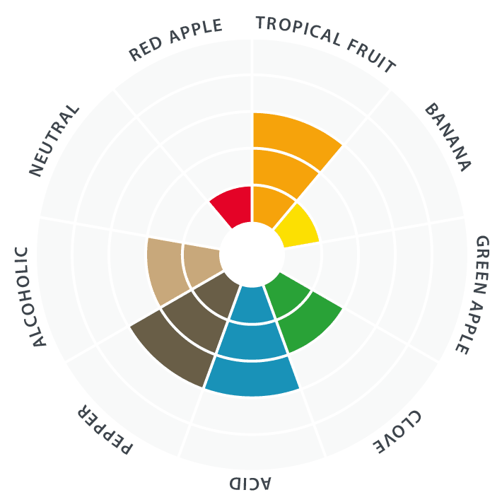 Lallemand-LalBrew-Farmhouse-Hybrid-Saison-Style-dry-yeast-11g