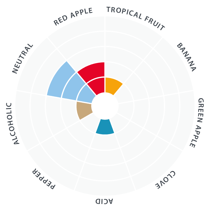Lallemand-lalbrew-NovaLager-modern-hybrid-lager-dry-yeast-11g