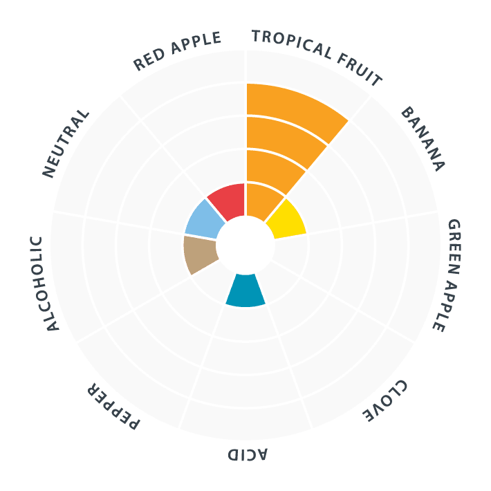 Lallemand-LalBrew-Pomona-Modern-Hybrid-IPA-dry-yeast-11g